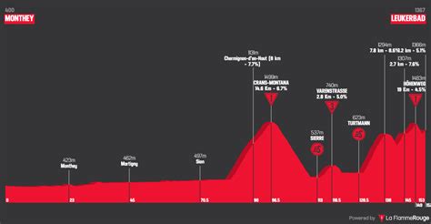 Preview Tour De Suisse 2023 Evenepoel A Gc Favourite Van Aert