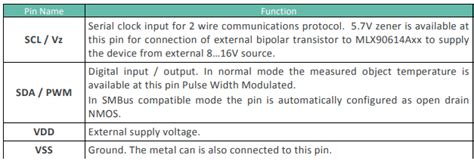 Mlx Infra Red Thermometer Pinout Datasheet And Applications