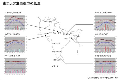 南アジア 気温 旅行のとも、zentech