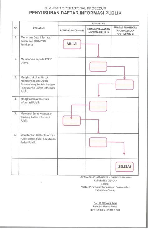 Pdf Beranda Ppid Kabupaten Cilacappenyusunan Daftar Informasi