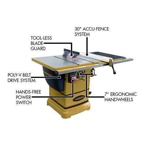 Powermatic Cabinet Saw Parts Cabinets Matttroy