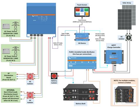 Victron Wiring Diagrams