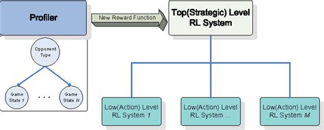 Figure 1 from Tank War Using Online Reinforcement Learning | Semantic Scholar