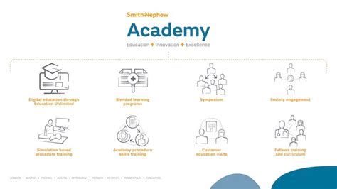 Smithnephew Announces New Suite Of Advanced Simulation Technologies