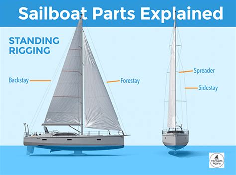rigging explained microyachtriggingcom