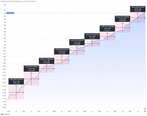 XRP Inflation Data Shows XRP Price Lags Solana Due To Low Demand Not