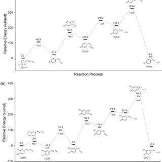 Potential Energy Surface For The Decomposition Pathway Similar To