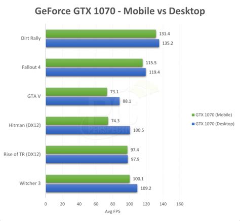 Buy Gtx 960m Vs 1060 Cheap Online