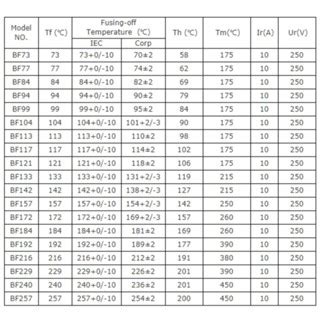 Pcs Thermal Fuse Bf Bf X A A V Tf Bf C Celsius