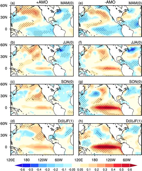 Sst Anomalies Units C In A E Mam B F Jja C G