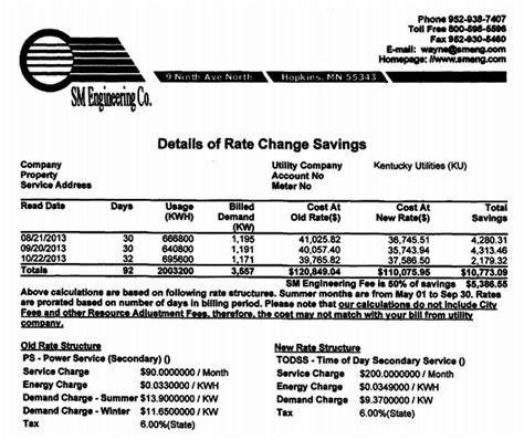 7 Common Utility Rates & their Impact on Utility Expenses