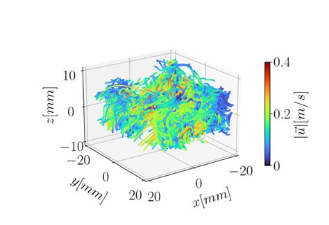 Visualisation of a subset of tracer particle trajectories in von Kármán