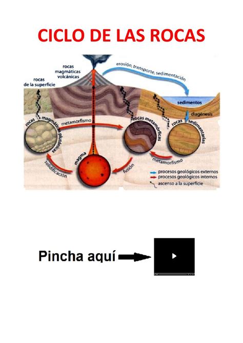 El Ciclo De Las Rocas Interactive Worksheet Ciclo De Las Rocas