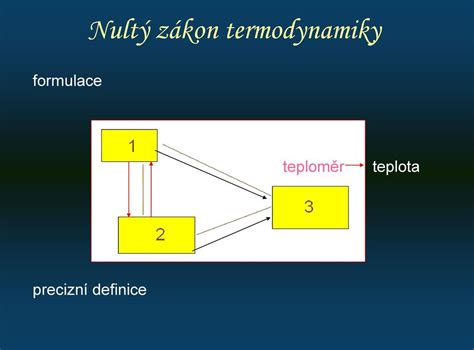 Fyzik Ln Chemie Chemick Termodynamika Pdf Sta En Zdarma