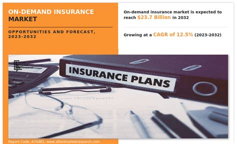 On Demand Insurance Market Size Share And Growth 2032