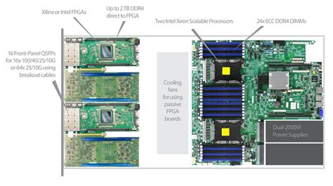 Bittware Terabox 1400b 1u Server For 4x Intel Or Xilinx Bittware Fpga