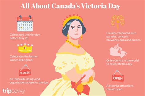 Open And Closed For Victoria Day The Molly And Claude Team