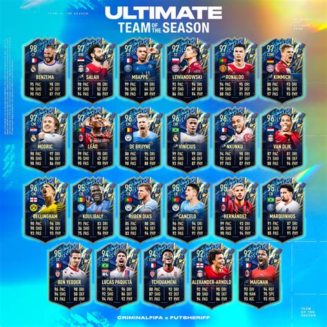 Fifa 22 Ultimate Tots Full Squad Leaked