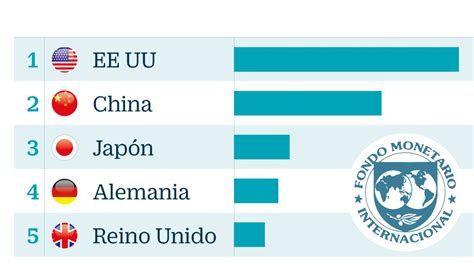 Cuáles son las principales economías del mundo WikiTree