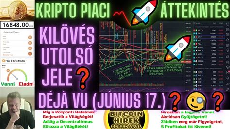 Bitcoin H Rek A Kil V S Utols Jele Youtube