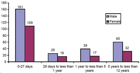 Age Sex Distribution Of Study Population Download Scientific Diagram