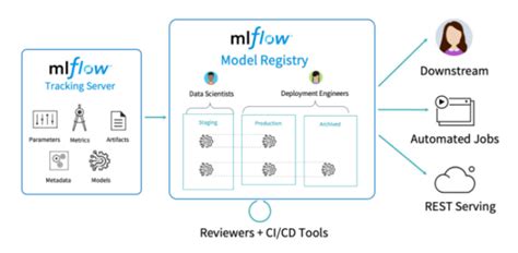 Getting Started With Mlflow In Azure Databricks