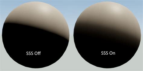 An Introduction To Real Time Subsurface Scattering