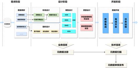 数据设计开发实验指南 实验准备 《easydata用户手册》