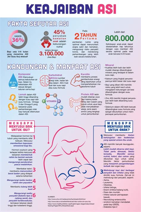 Keajaiban ASI Infografis Kesehatan