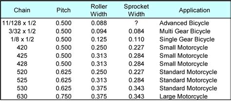 Chain Length Calculation - Pvdwiki