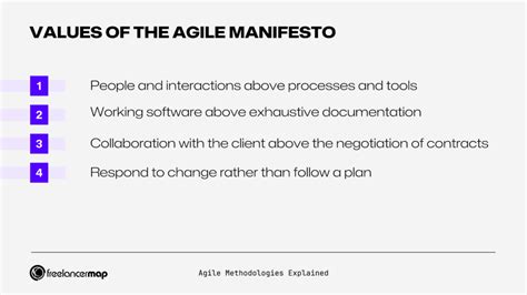 Agile Methodologies Explained Definition Examples