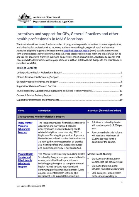 Rural Health Workforce Australian Government Department Of Health And Aged Care