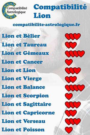 Lion compatibilité amoureuse