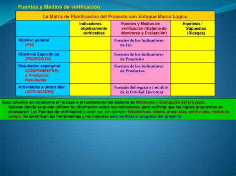 PPT Proyectos con Enfoque del Marco Lógico PowerPoint Presentation