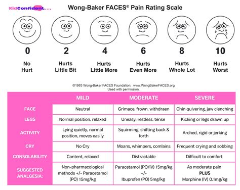 Flacc Scale Pain Assessment