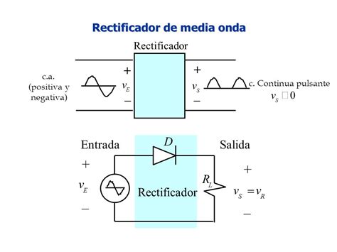 Semiconductores El Diodo Simbolo Simbolo Ppt Descargar