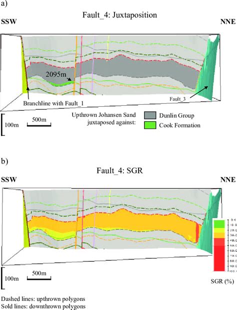 Perspective fault plane diagram of Fault_4 viewed looking towards the... | Download Scientific ...