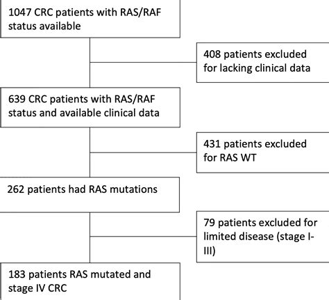 Frontiers Mutations Matter An Observational Study Of The Prognostic