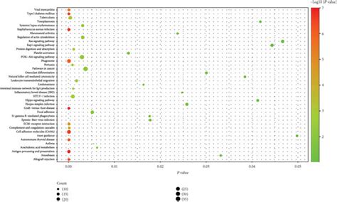 Go Annotation And KEGG Pathway Of TGFBI And Its Coexpression Genes In