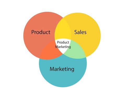 Premium Vector Product Marketing Is The Process Of Bringing A Product