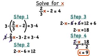 How To Solve 2 Step Algebra Equations With Fractions - Tessshebaylo