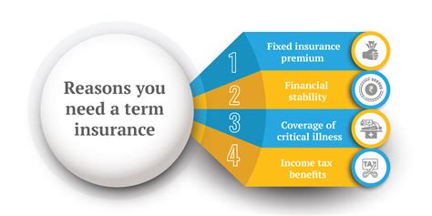 Term Insurance As An Important Part Of Your Financial Planning