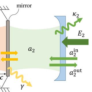 Pdf Phase Control Of Entanglement And Quantum Steering In A Three