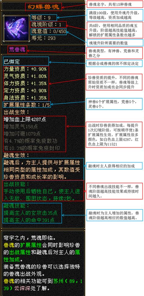 天龙八部怀旧服：一图带你快速了解兽魂系统叶子猪天龙八部怀旧服官网