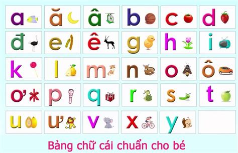 Cách Dạy Bé Học Chữ Cái Nhanh Và Nhớ Lâu Phương Pháp Hiệu Quả Dành Cho