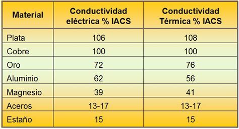 Coeficiente De Conductividad Termica Actualizado Septiembre 2024