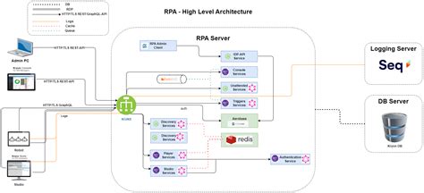 System Architecture