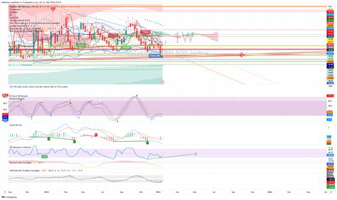 TVC VIX Chart Image By Mikekhani TradingView