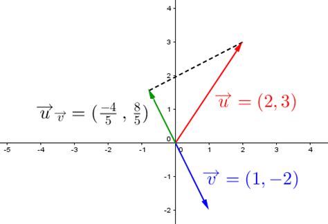 The Orthogonal Projection of a Vector | Secondaire | Alloprof