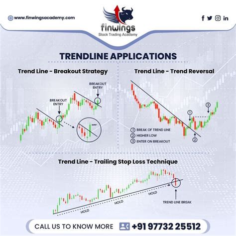 Complete Trend Line Trading System Might Consist Of A Trend Line Break